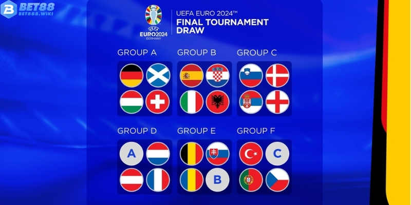 Đánh giá các bảng đấu Euro 2024 Đánh giá các bảng đấu Euro 2024